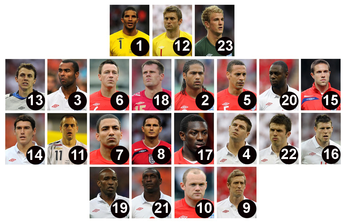 england players jersey numbers