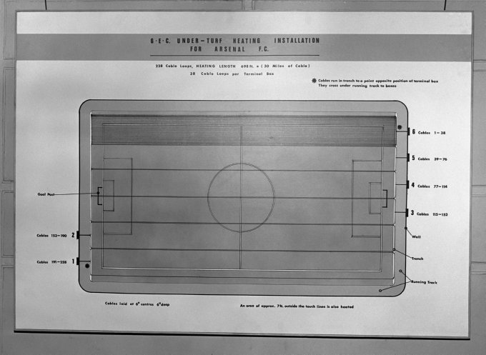 Soccer - Installation of Undersoil Heating at Highbury
