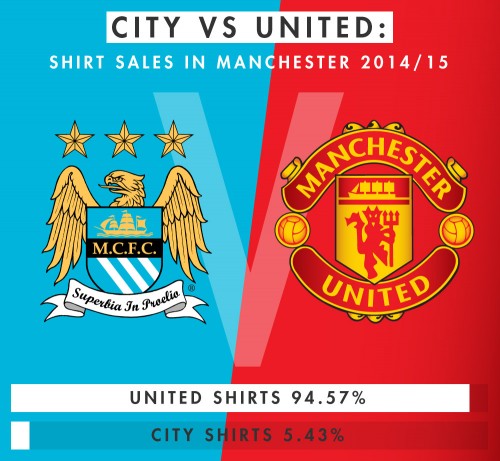 city-vs-united