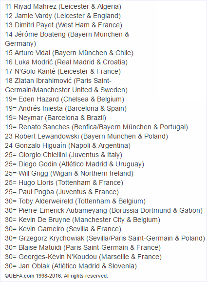 UEFA-best-player-europe-list